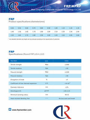 Zentrales FRP-Stärke-Mitglied/Rod Glass Flexible For Optical verkabelt nicht metallisches